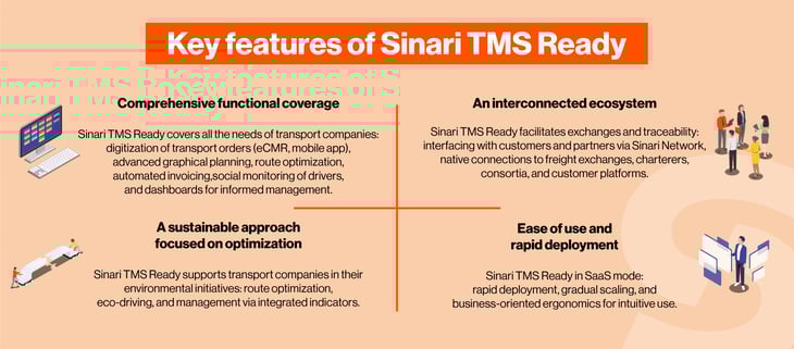 Key Features Sinari TMS Ready
