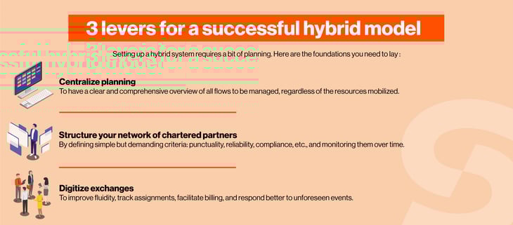 3 levers for a successful hybrid model