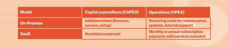 CAPEX OPEX