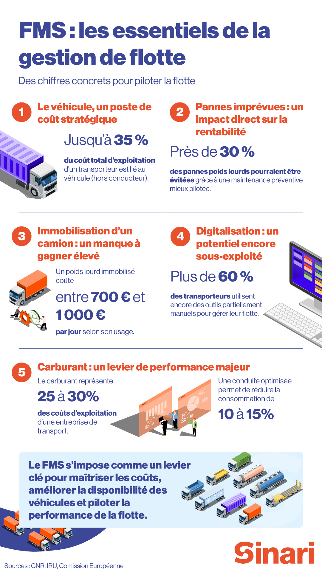 Infographie-FMS-(v3)