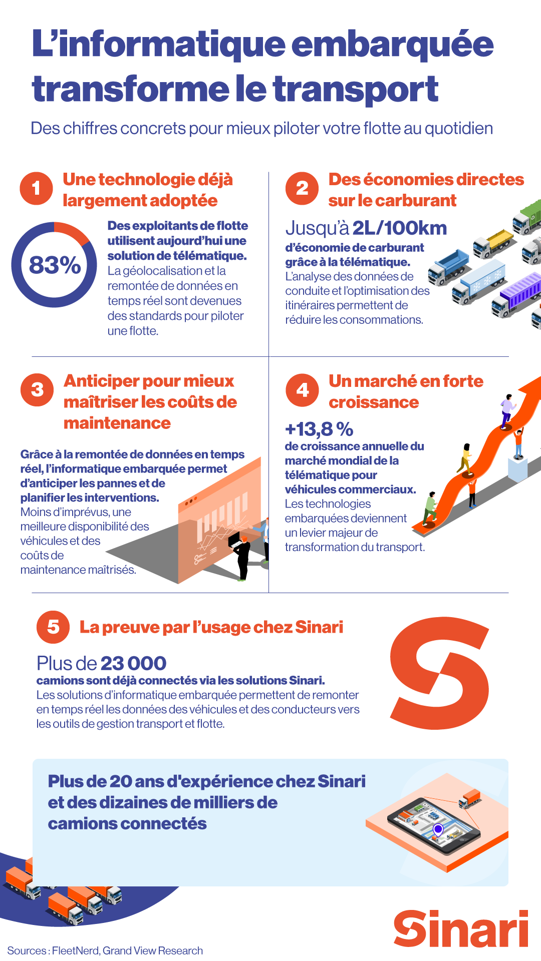 Infographie-IE