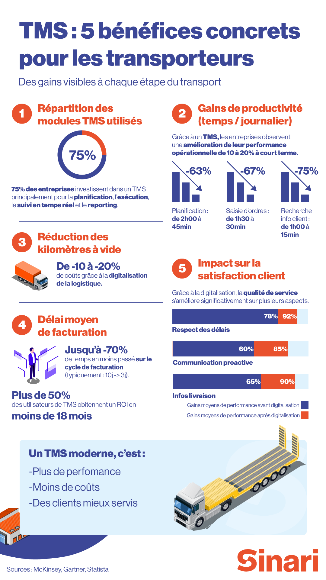 Infographie-TMS-1