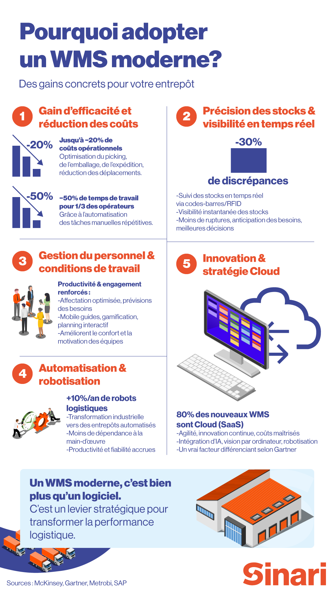 Infographie-WMS-1