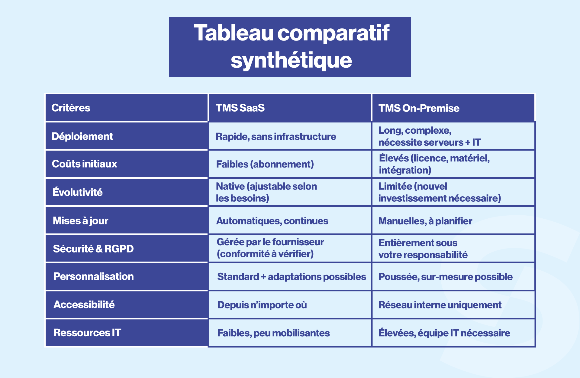 Tableau-2-TMS-SaaS-Premise