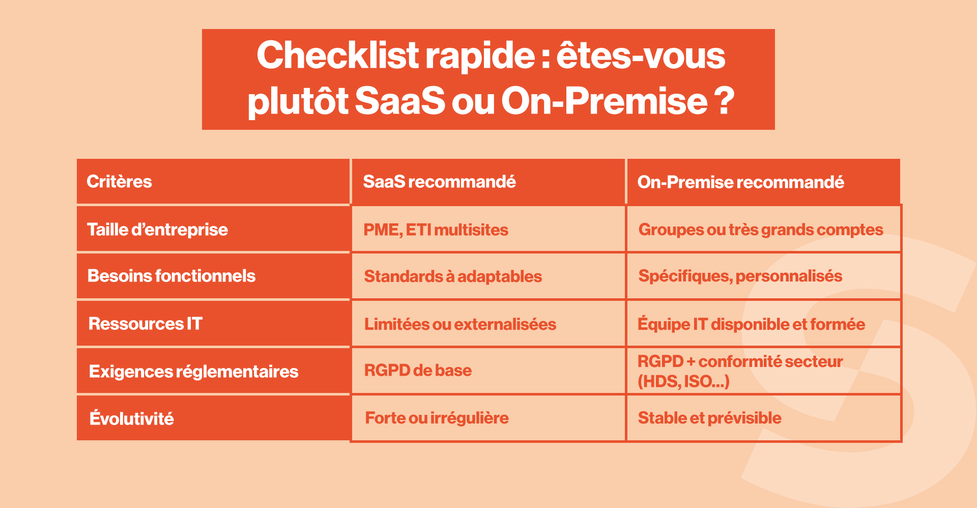 Tableau-3-TMS-SaaS-Premise