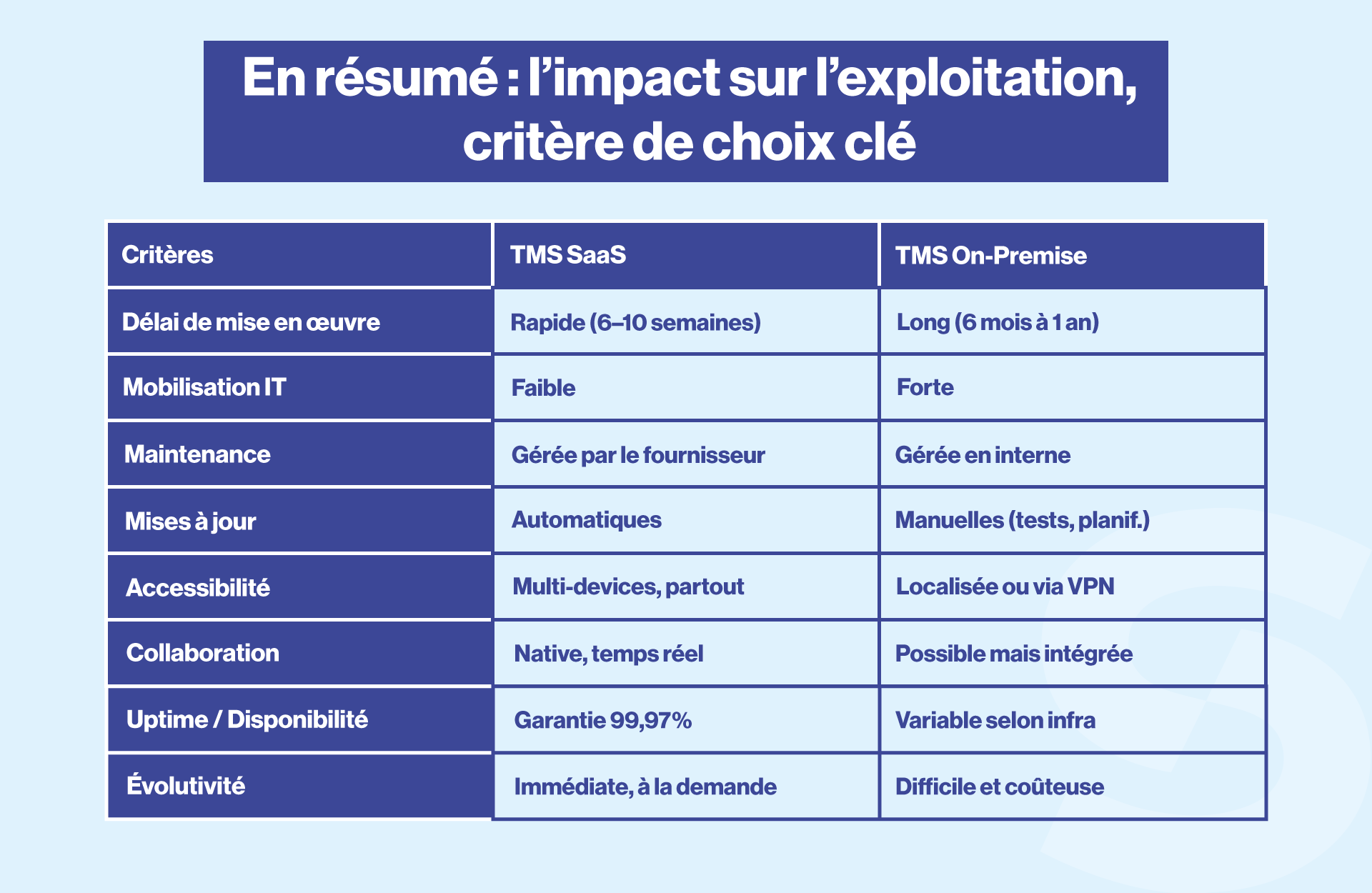 Tableau-4-TMS-SaaS-Premise