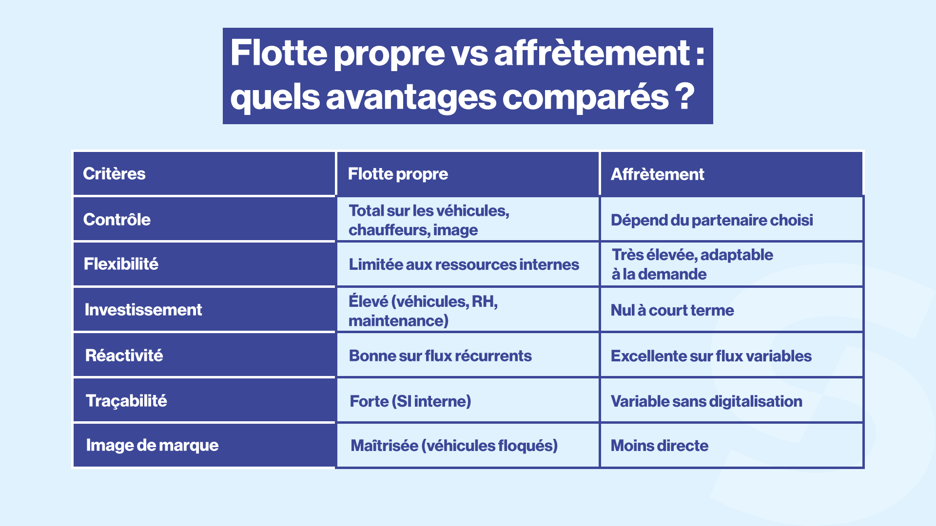 Tableau comparatif - Avantages affrètement