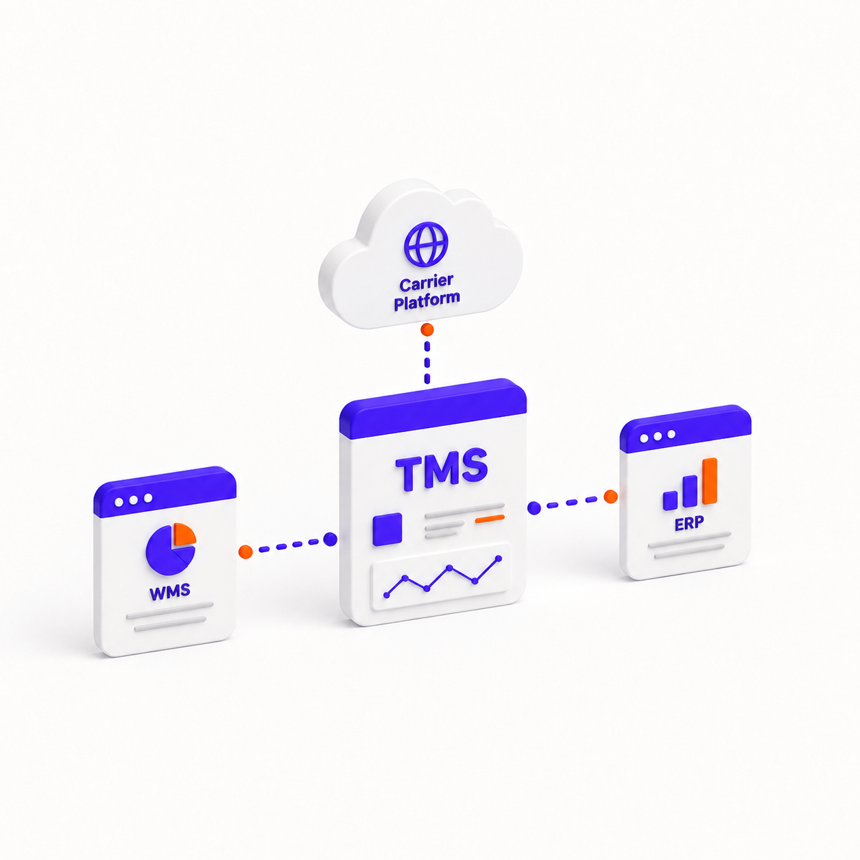 sinari-tas-tms-expediteurs-verbonden-platformen-data-uitwisseling