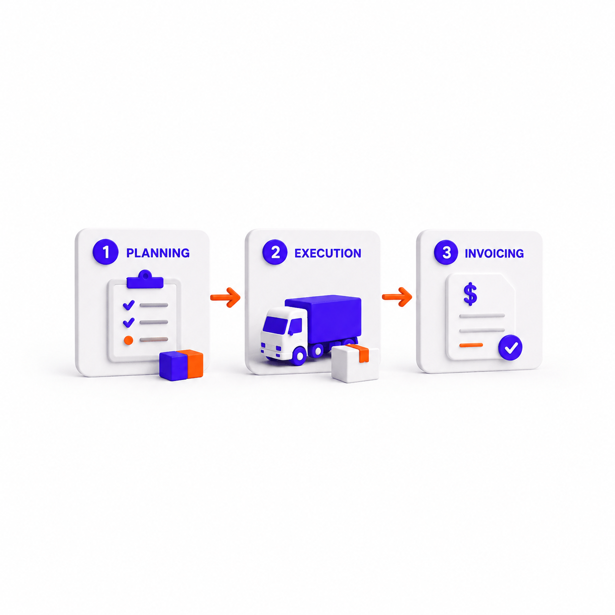 sinari-tas-tms-transporteurs-order-planning-uitvoering-facturatie